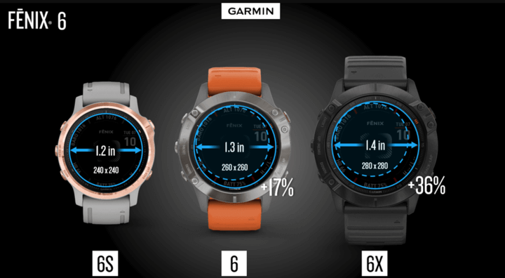 เปรียบเทียบขนาด Fenix 6S, 6 และ 6X เหมาะกับทุกขนาดข้อมือ